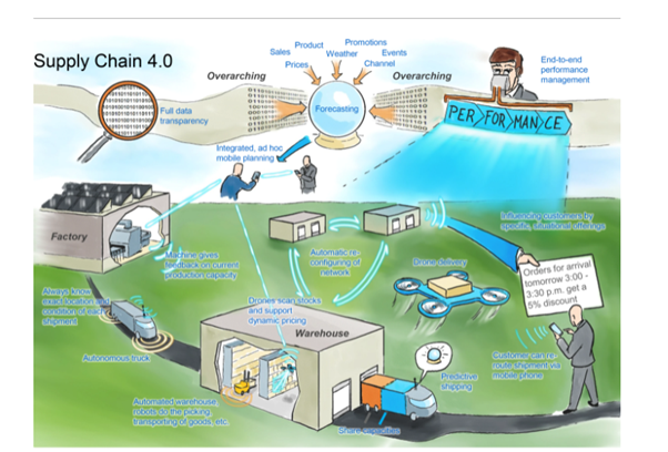 Supply-chain-concept-in-supply-chain-management-assignment