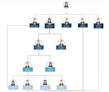 Team-based-organizational-structure-in-international-business-assignment