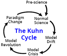 The Kuhn Cycle