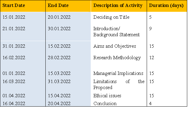 Theoretical Model Framework for the Research