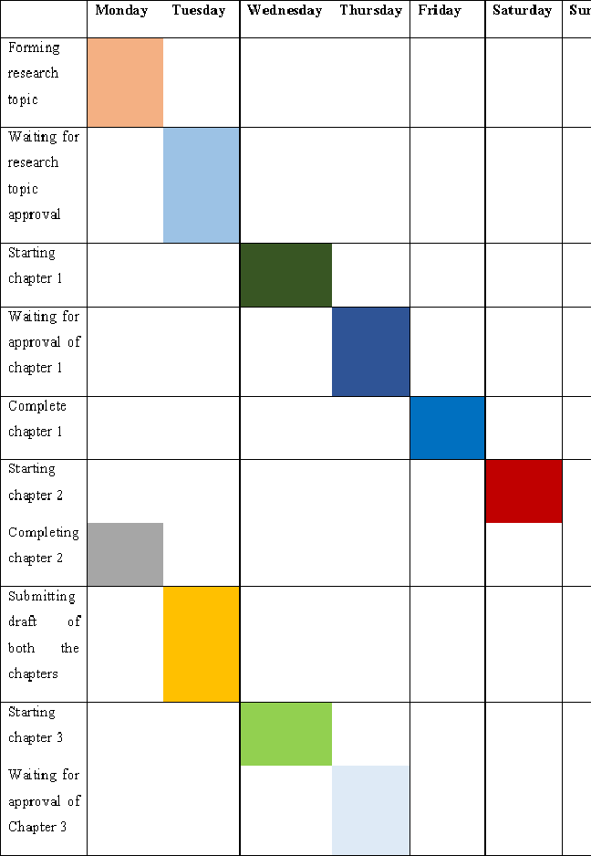 Timeline-of-the-dissertation-Gantt-chart