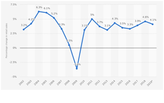 Total retail sales in Australia in business ethics assignment