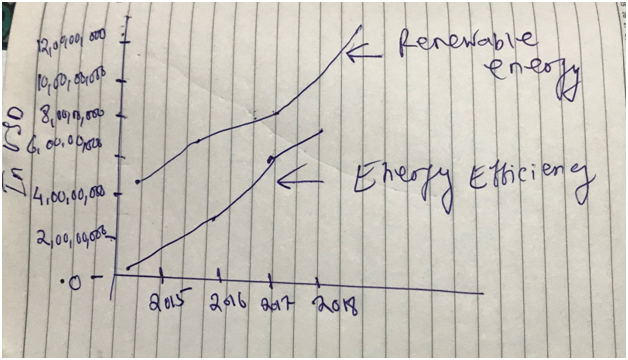 Trend-of-reduction-on-CO2-emission-due-to-carbon-tax-in-the-Eurozone