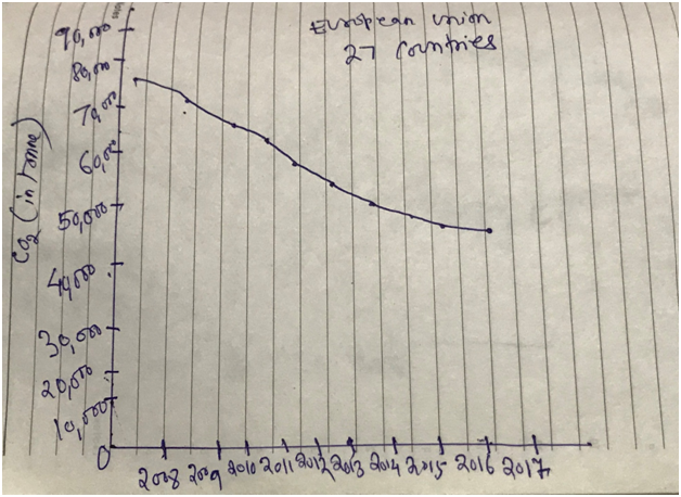 Trend-of-reduction-on-CO2-emission-due-to-carbon-tax-in-the-Eurozone