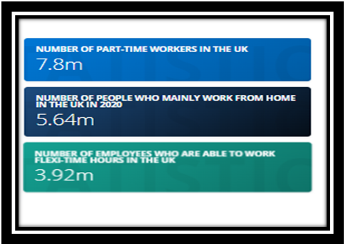 UK-remote-working-statistics-in-problem-solving-assignment