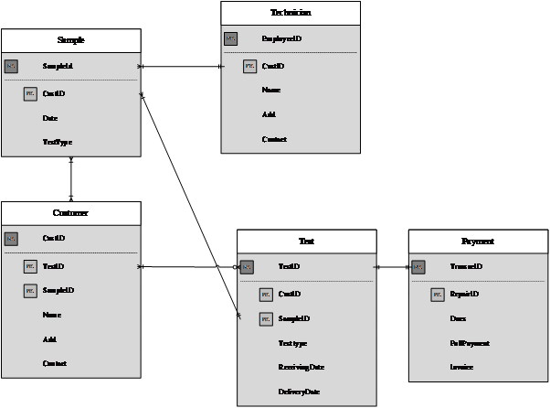Use-case-diagram-in-Information-System-Assignment