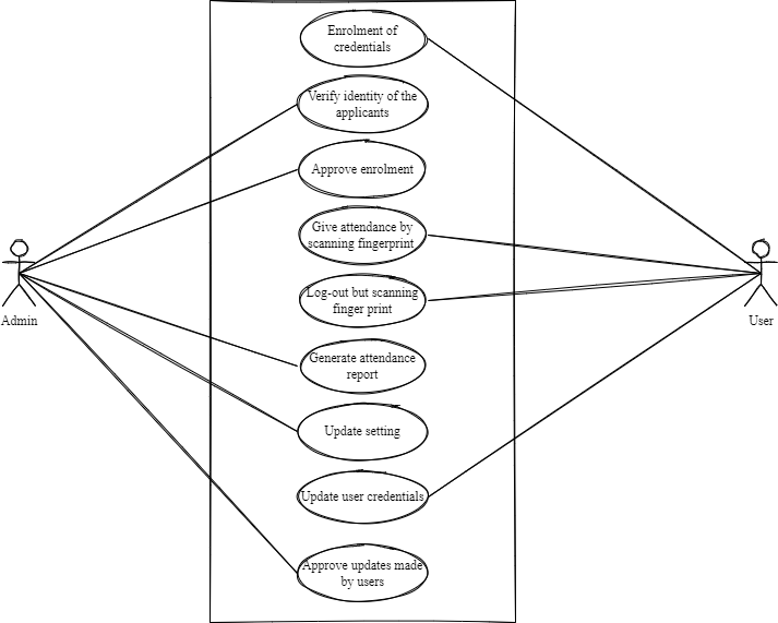 Use-case-diagram-in-information-system-assignment