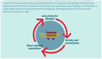 Walmart sore in Introduction of Chosen Organization