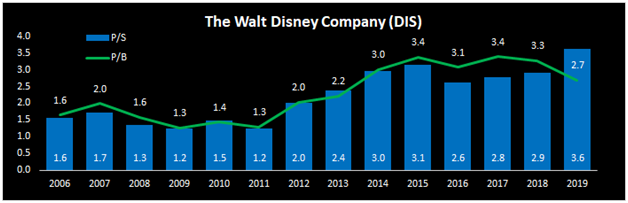 16 Strategie Business Walt Disney