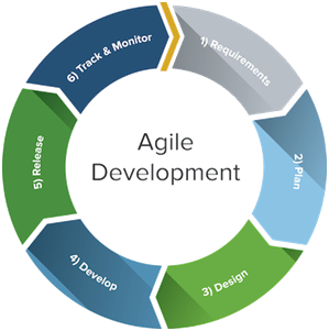 agile-development-project-management-assignment