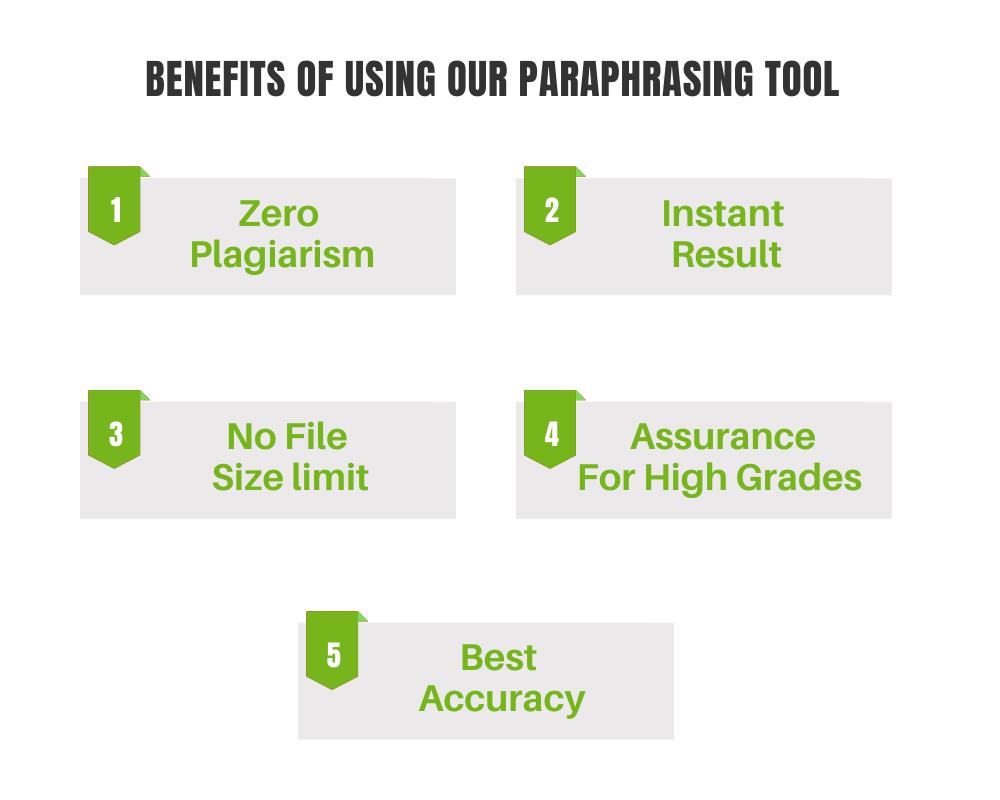 Free Paraphrasing Tool For Students Total Assignment Help