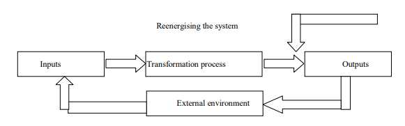 Components of System management theory