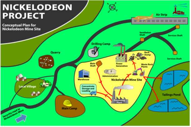 conceptual plan for nickelodeon