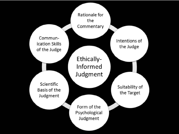 Relevance And Adherence To Ethical Guidelines In Psychology Total 