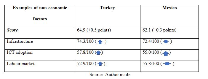 examples of non-economic factors.JPG