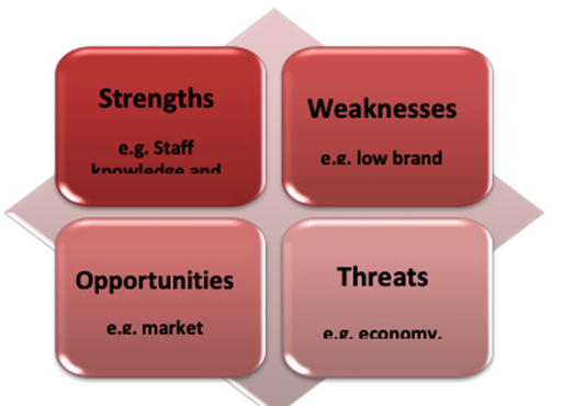 table 2 risk monitoring and review