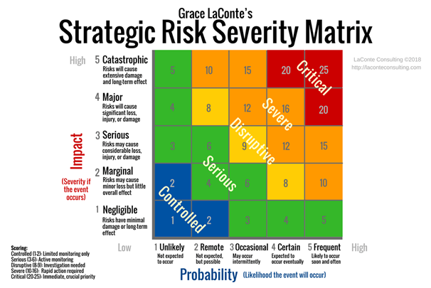 table 2 risk monitoring and review