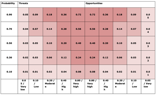 table 2 risk monitoring and review