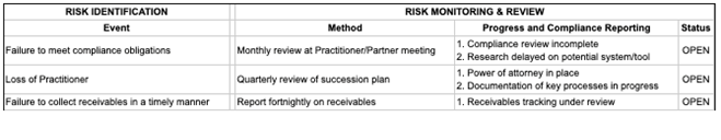 table 2 risk monitoring and review
