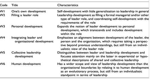 types of leadership development 